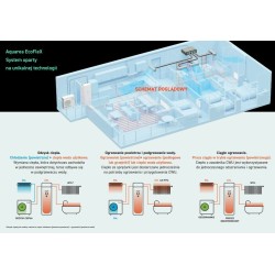Pompa ciepła Panasonic Aquarea EcoFleX (WH-ADF0309J3E5CM, CU-2WZ71YBE5, S-71WF3E)