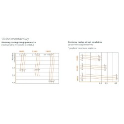 Kurtyna powietrzna Sonniger Guard 100C